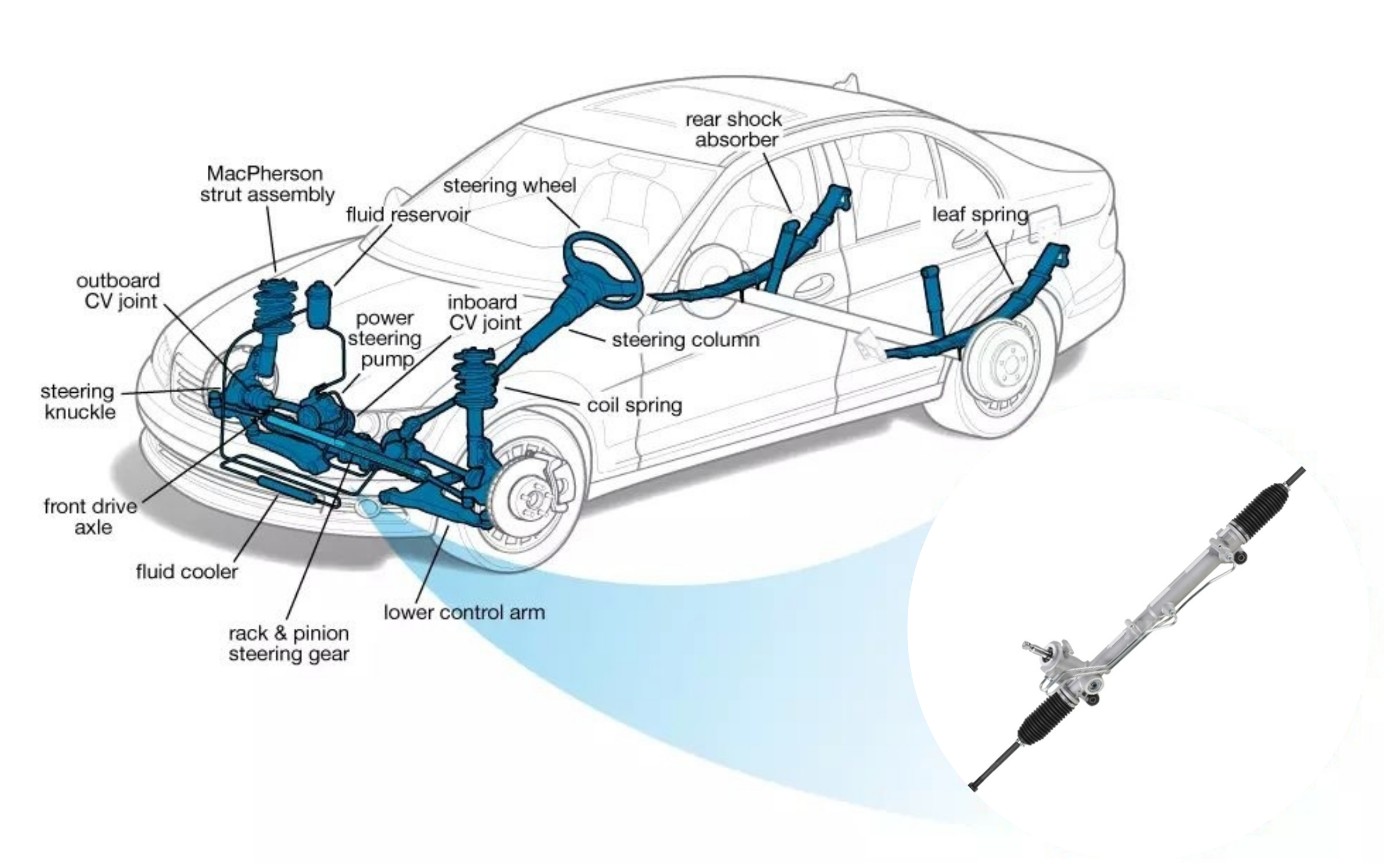 What is steering system and its parts