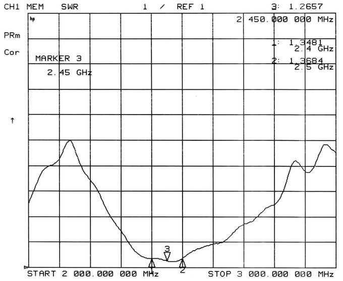 SW2400-ZT48 VSWR Chart