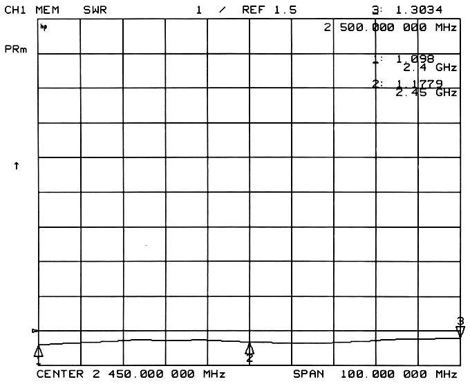 VSWR Chart of high gain antenna SW2400-XPXM