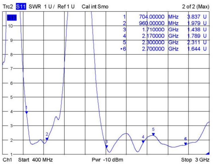 SW4G-XPXM VSWR Chart