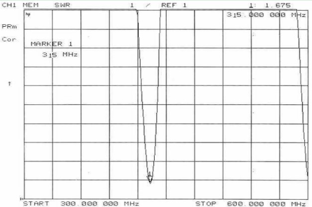 SW315-TH23 VSWR Chart