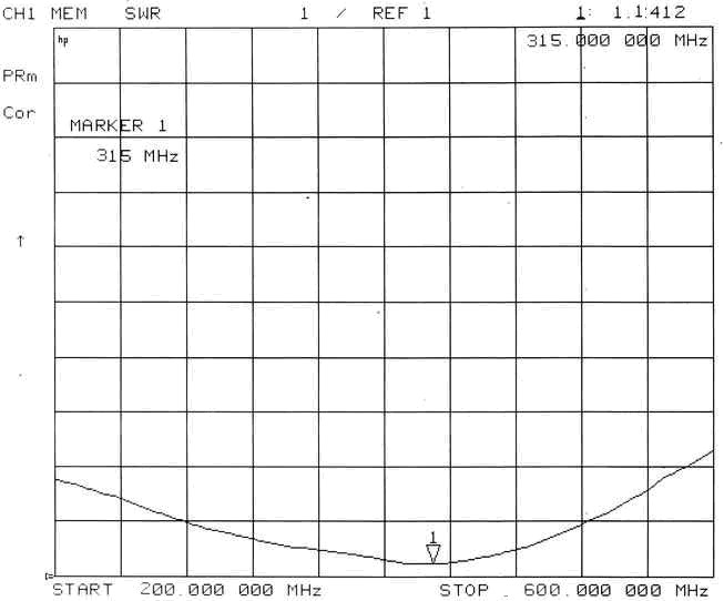 SW315-XP1M VSWR Chart