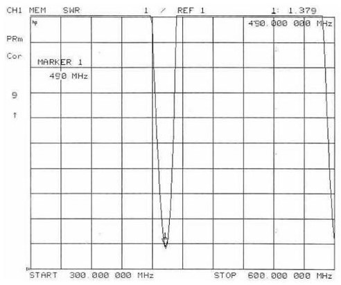 SW490-TH14 VSWR Chart