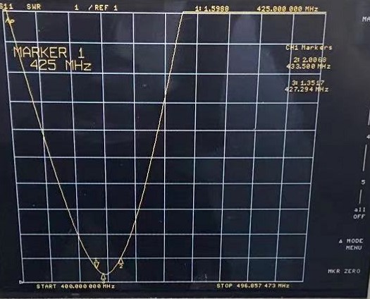VSWR Charts of Rod Antenna SW433-ZT28