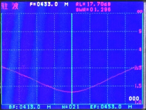 VSWR Chart of 433MHz Sucker Antenna SW433-LXP-10M