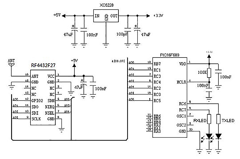 Typical Application Circuit of rf transmitter and receiver RF4432F27