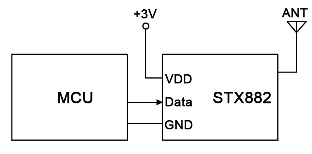 Typical application circuit of 433MHz ASK Transmitter Module STX882