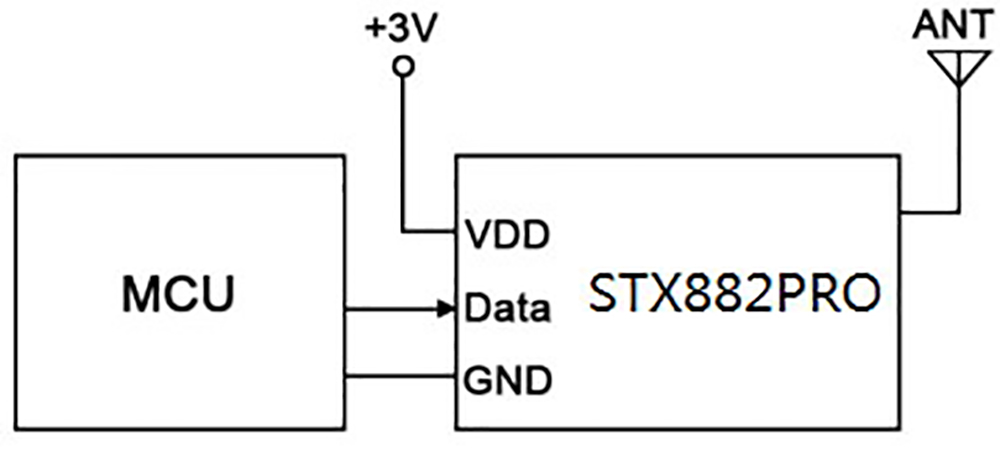 Connection Schematic of ASK Transmitter Module STX882PRO