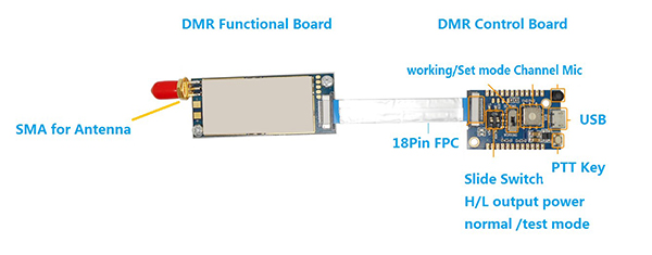 Functional board of DMR Walkie Talkie Module DMR858