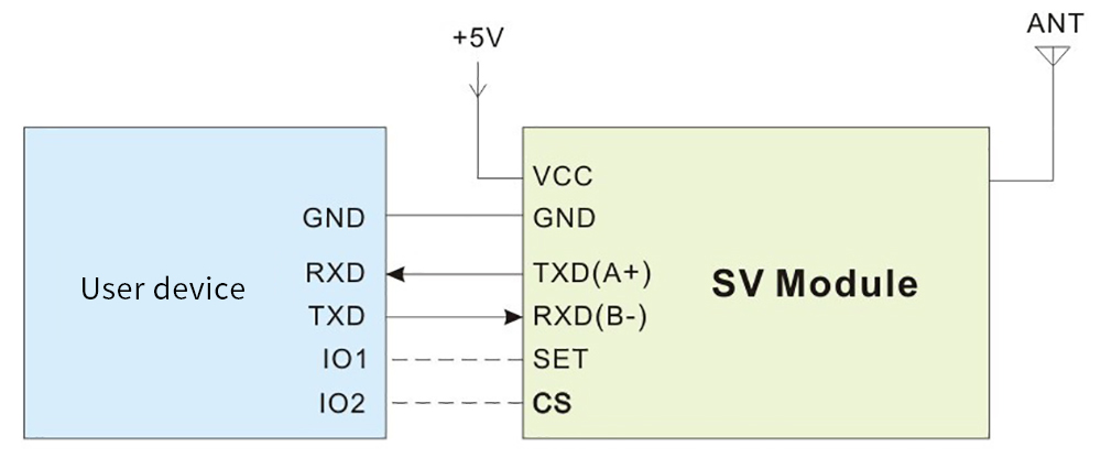 Typical Application Circuit of RF Modem SV6300