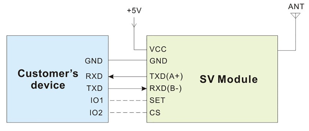 Typical Application Circuit of RF Modem SV653