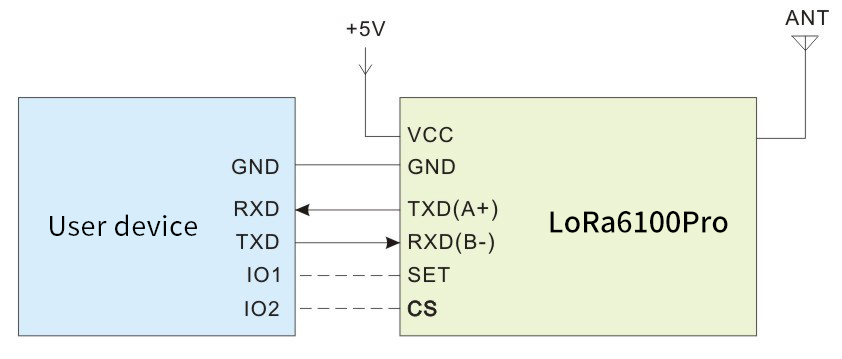 Typical application circuit of Long Range LoRa Module LoRa6100Pro