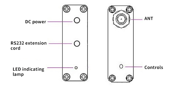 Pins of RF Modem SV654