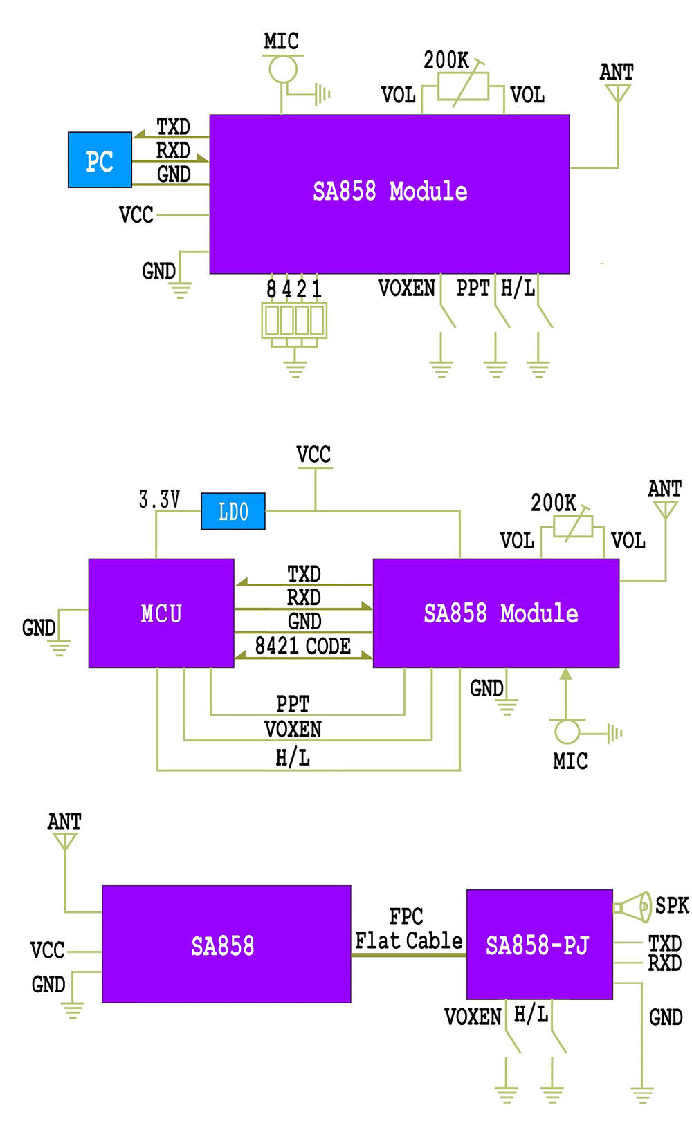 Typical application circuit of Walkie Talkie Module SA858