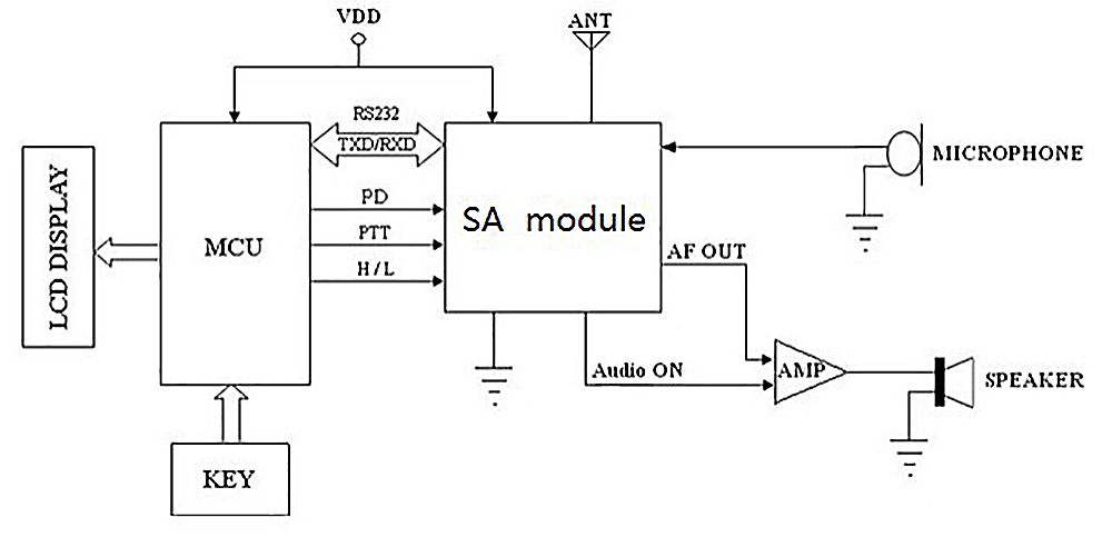 Typical application circuit of Walkie Talkie Module SA868