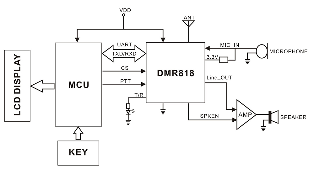 Typical Application Circuit of Digital Walkie Talkie DMR818