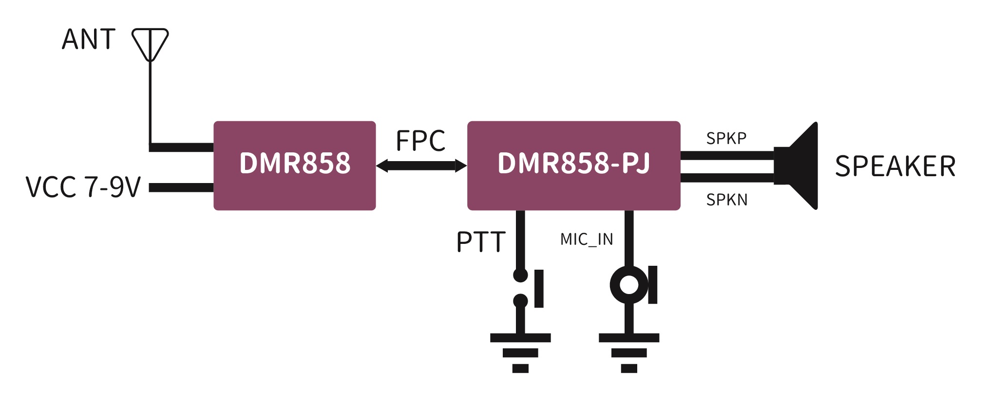 Typical application circuit of DMR Walkie Talkie Module DMR858