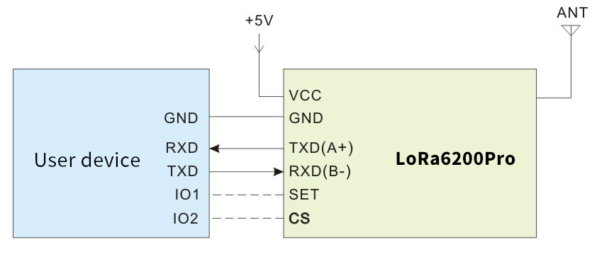 Typical application circuit of LoRa Modem LoRa6200Pro