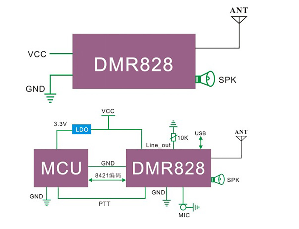 Typical Application Circuit of Digital Walkie Talkie DMR828