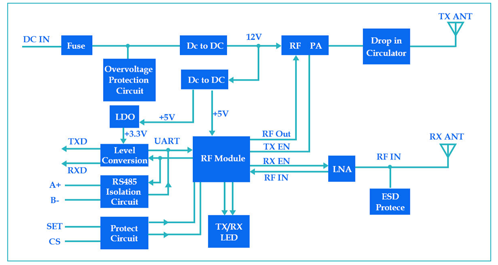Typical application circuit of RF Modem LoRaP30Pro