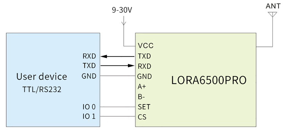 Typical application circuit of LoRa RF modem LoRa6500Pro