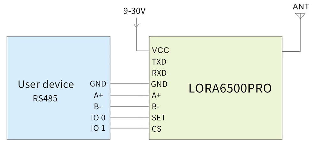 Typical application circuit of LoRa RF modem LoRa6500Pro