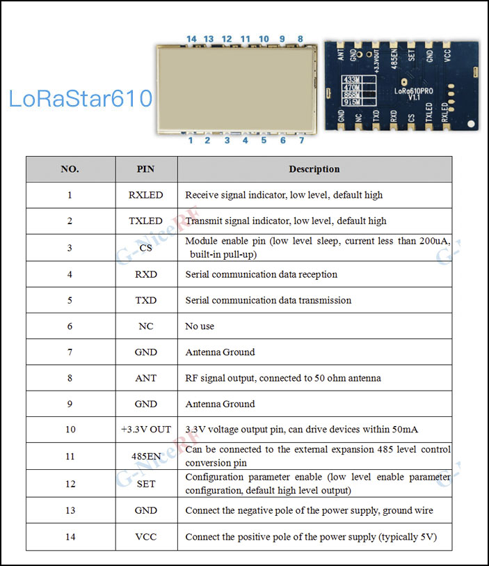 Pins of Uart LoRa Module LoRaStar610