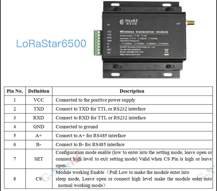 Pins of Uart LoRa Module LoRaStar6500