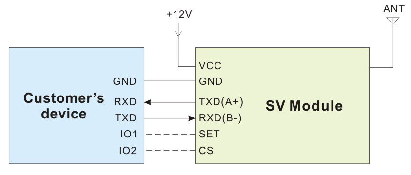 Typical Application Circuit of Uart RF Module SV-MESH Series