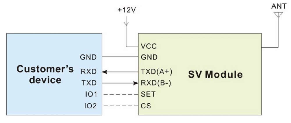 Typical Application Circuit of RF Modem SV6500Pro