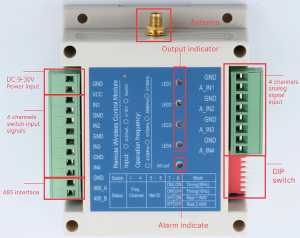 Interface Definition of Wireless Switch Module SK106