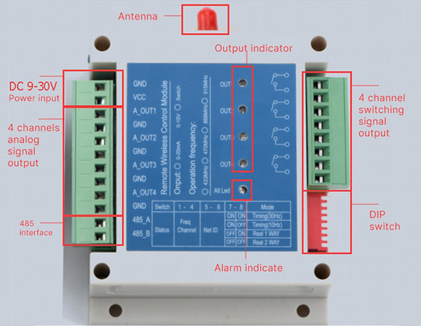 Interface Definition of Wireless Switch Module SK106