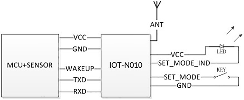 Typical application circuit of sensor monitoring node IOT-N010