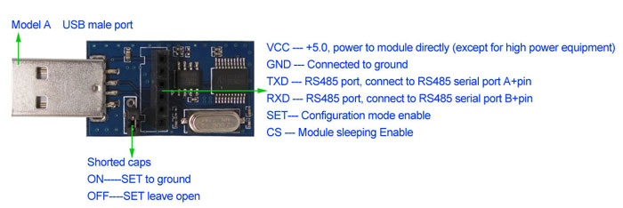 USB Bridge SU108-485 Interface description