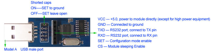 USB Bridge SU108-232 Interface description