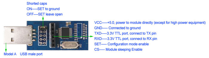 USB Bridge SU108-TTL Interface description