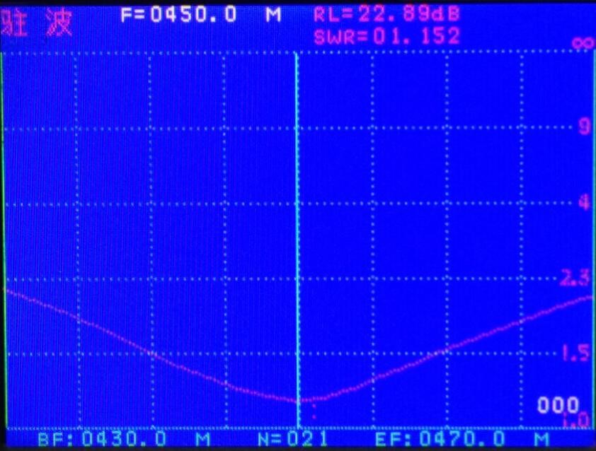 SW450-WT100DN VSWR Chart