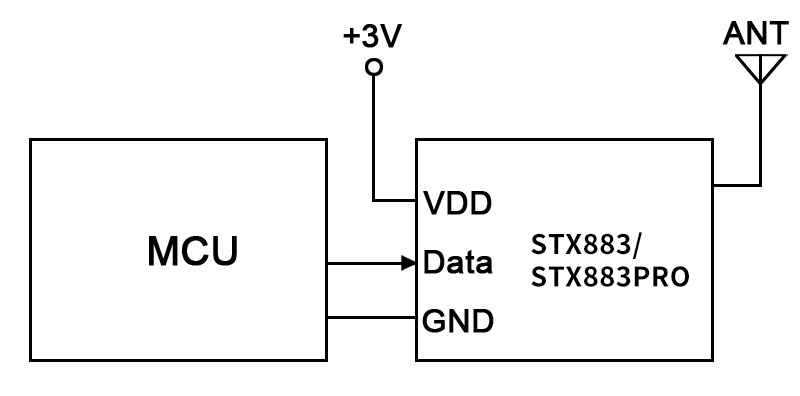 Typical application of 433mhz ask transmitter module STX883Pro