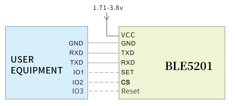 Typical application circuit of BLE module BLE5201