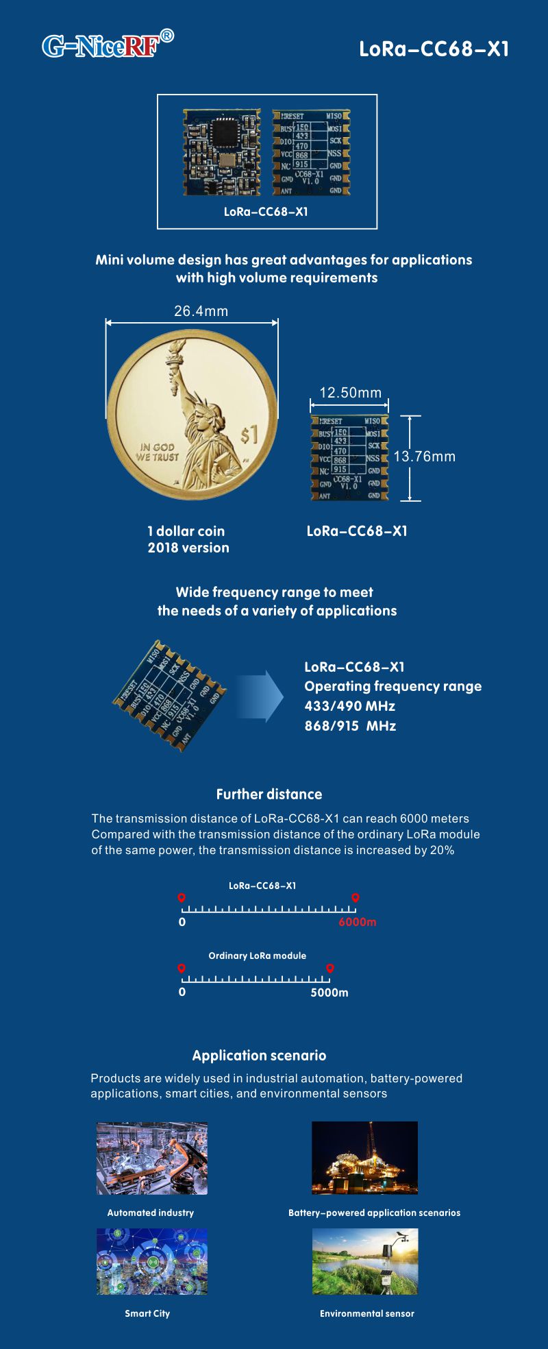 LLCC68 Wireless Module LoRa-CC68-X1