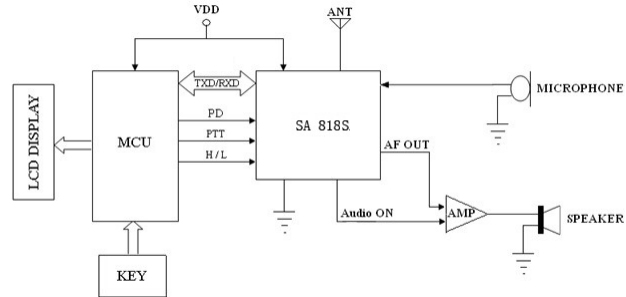 Typical application circuit of walkie talkie module SA818S
