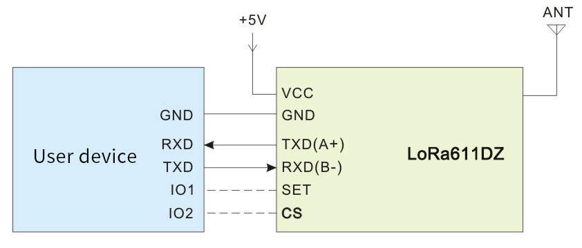 Typical application circuit of LoRa Modem LoRa611DZ