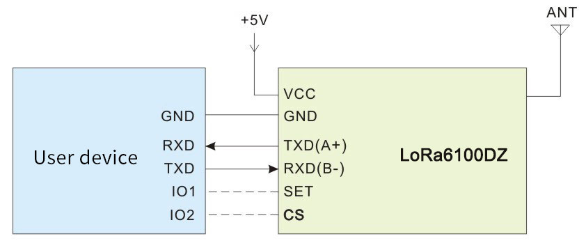 Typical application circuit of LoRa Modem LoRa6100DZ