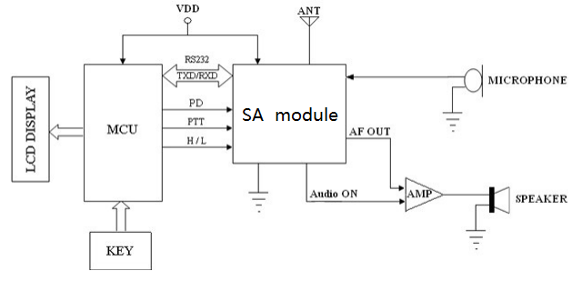 Typical application circuit of walkie talkie module SA878