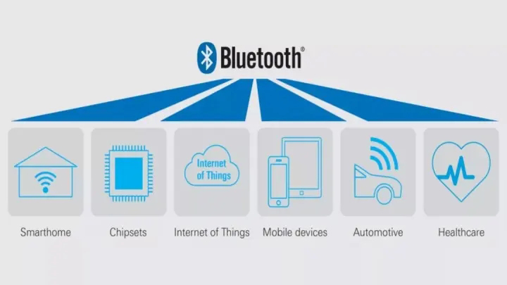 Bluetooth Technology : Working, Advantages and Applications