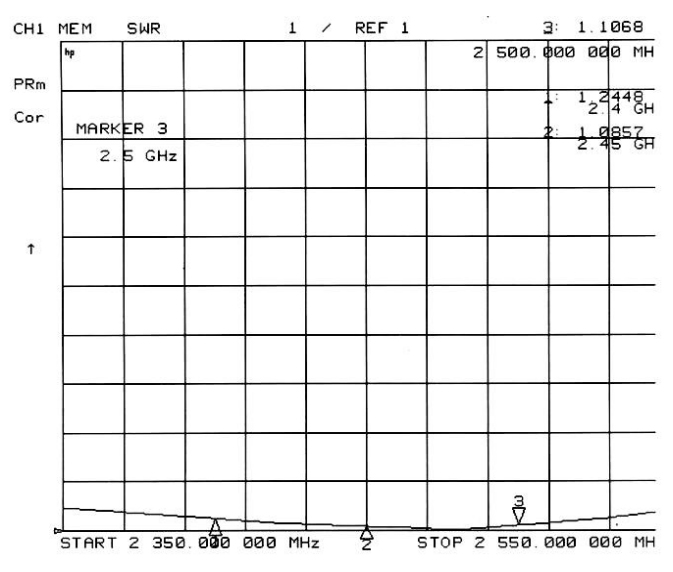 VSWR Charts of rod antenna SW2400-ZB120