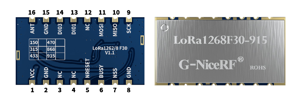 Pins of SX1268 Wireless Module LoRa1268F30